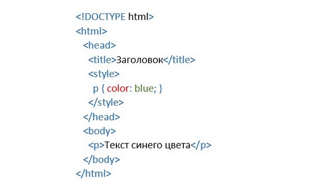 CSS в виде тега style в HTML документе