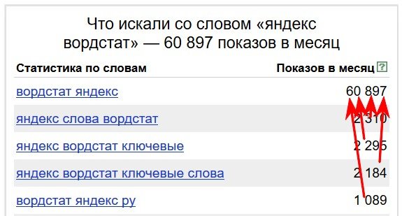 Wordstat Yandex числа в левой колонке