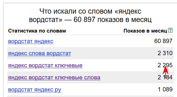 Wordstat Yandex числа в левой колонке