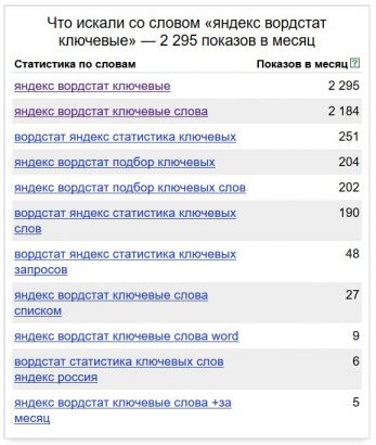 Wordstat Yandex левая колонка вся статистика по фразе