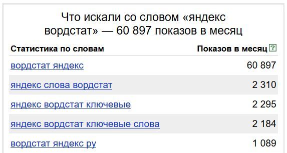 Яндекс Вордстат левая колонка