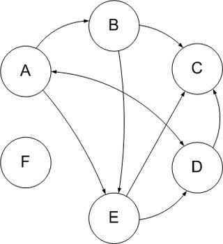 Ссылочный граф схема