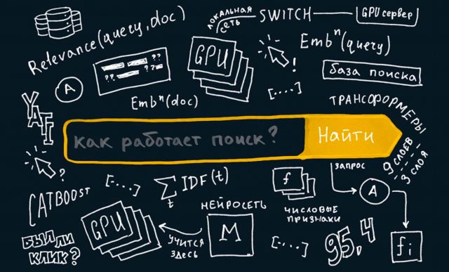 MatrixNet от Яндекс: как работает, преимущества и недостатки