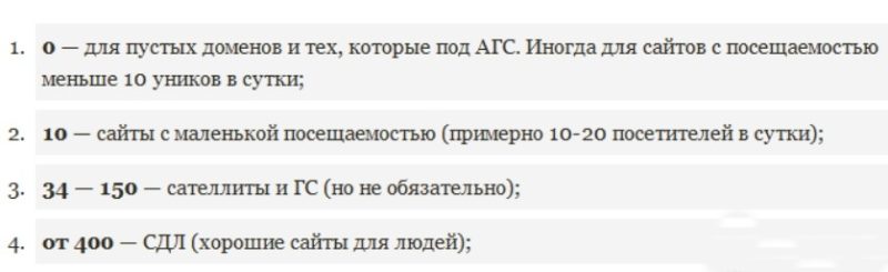 Примерный рейтинг сайтов Яндекс