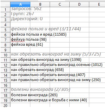 Semparser таблица с группами