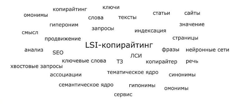 LSI ядро первого порядка